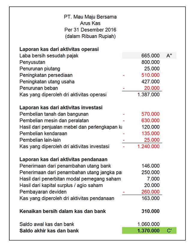 Detail Contoh Perencanaan Keuangan Perusahaan Nomer 34