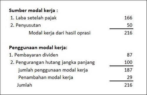 Detail Contoh Perencanaan Keuangan Perusahaan Nomer 9