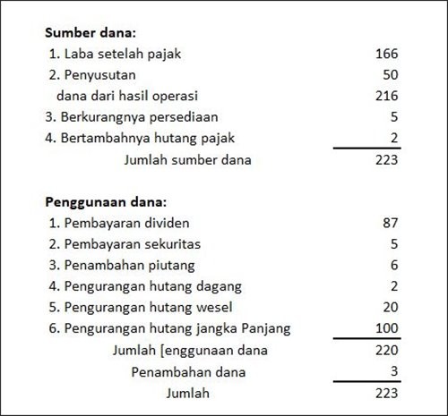 Detail Contoh Perencanaan Keuangan Pribadi Nomer 15