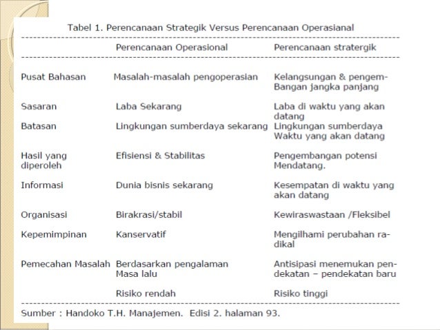 Detail Contoh Perencanaan Operasional Nomer 12