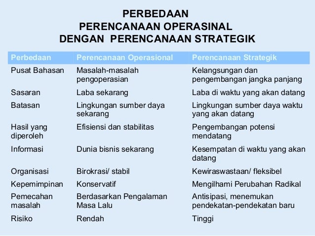 Detail Contoh Perencanaan Operasional Nomer 20