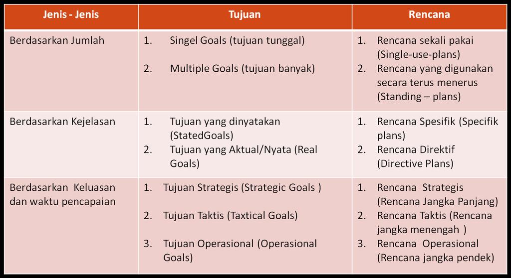 Detail Contoh Perencanaan Operasional Nomer 30