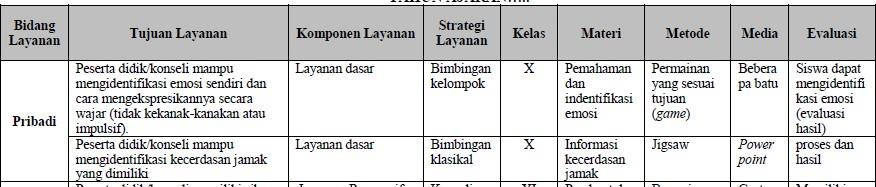 Detail Contoh Perencanaan Operasional Nomer 36