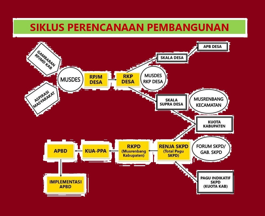 Detail Contoh Perencanaan Pembangunan Desa Nomer 8