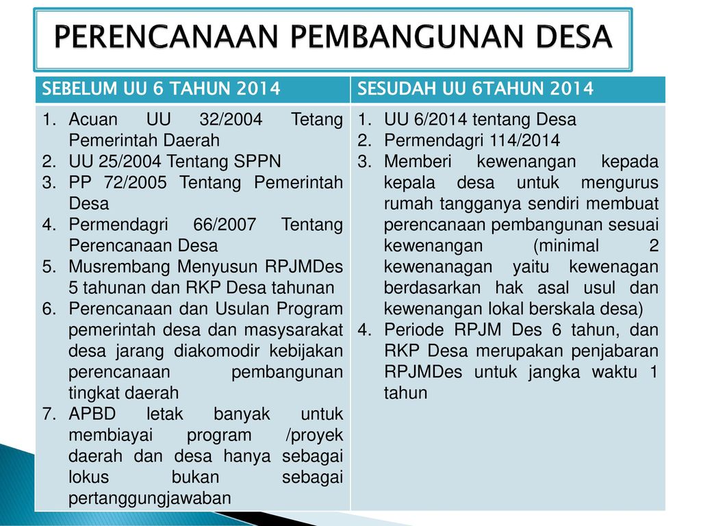 Detail Contoh Perencanaan Pembangunan Desa Nomer 2