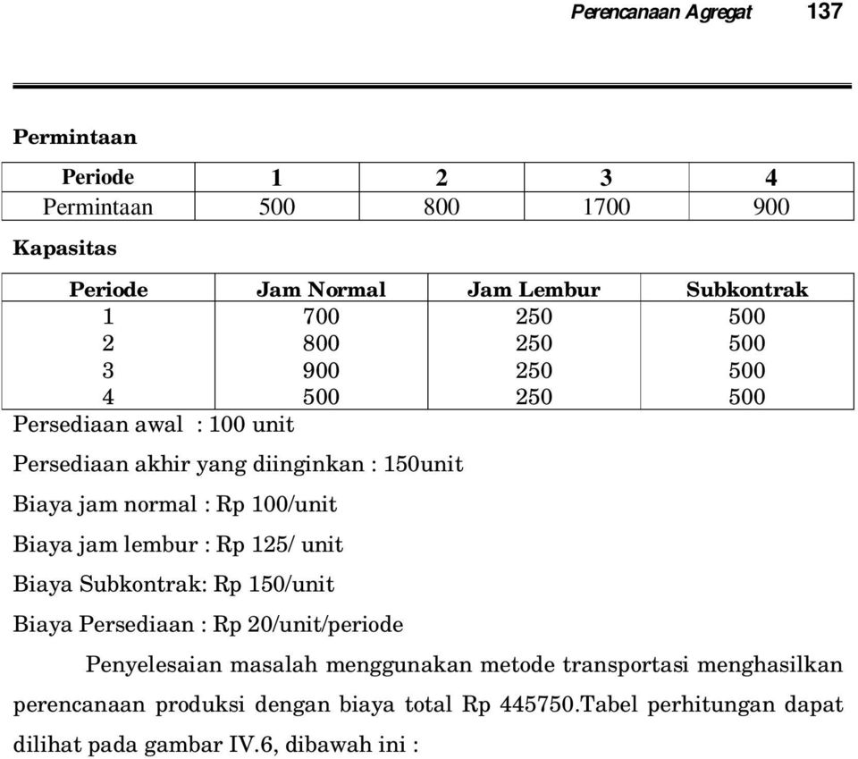 Detail Contoh Perencanaan Produksi Nomer 22