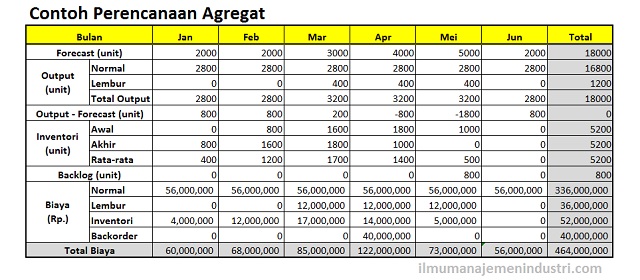 Detail Contoh Perencanaan Produksi Nomer 37