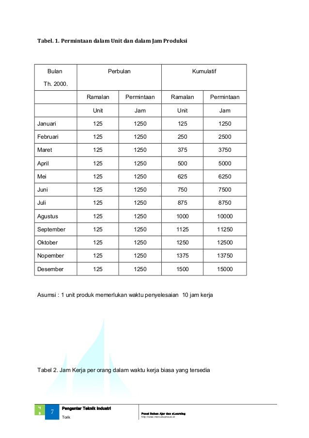 Detail Contoh Perencanaan Produksi Nomer 44