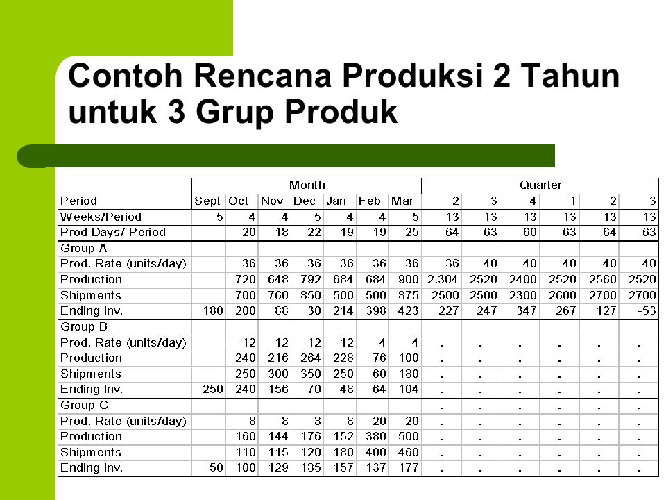 Detail Contoh Perencanaan Produksi Nomer 10