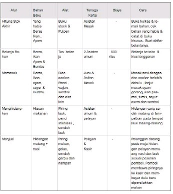 Detail Contoh Perencanaan Produksi Makanan Nomer 2