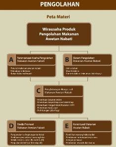 Detail Contoh Perencanaan Produksi Makanan Nomer 52