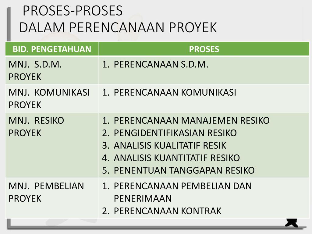 Detail Contoh Perencanaan Proyek Nomer 15