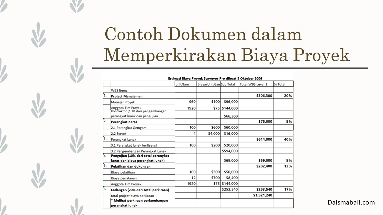 Detail Contoh Perencanaan Proyek Nomer 28