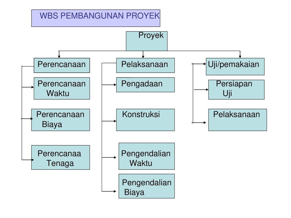 Detail Contoh Perencanaan Proyek Nomer 46