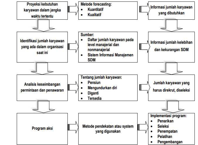 Detail Contoh Perencanaan Sdm Nomer 11