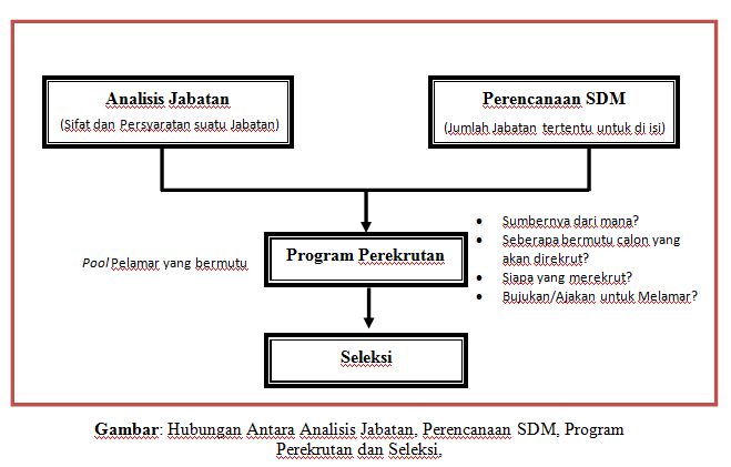 Detail Contoh Perencanaan Sdm Nomer 36