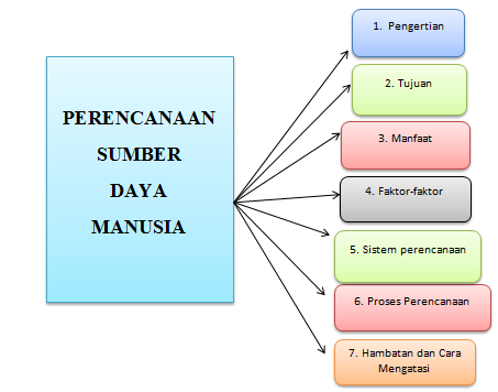 Contoh Perencanaan Sdm Dalam Perusahaan - KibrisPDR