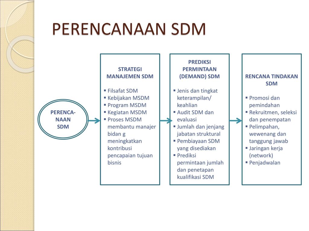 Detail Contoh Perencanaan Sdm Dalam Perusahaan Nomer 2