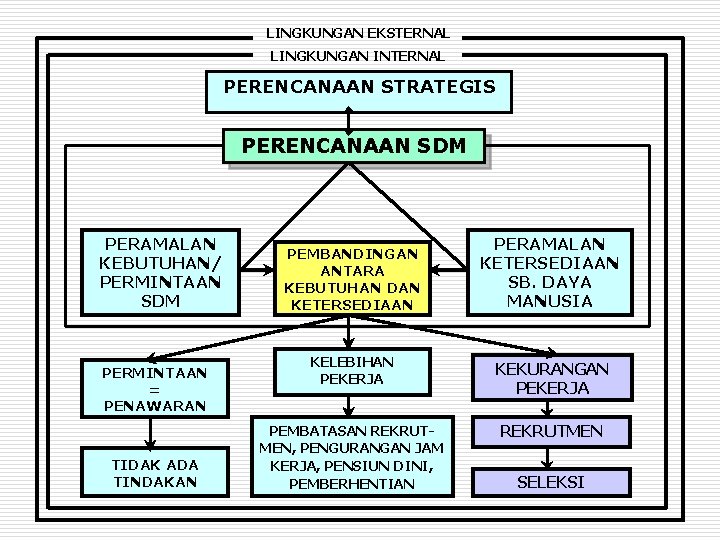 Detail Contoh Perencanaan Sdm Dalam Perusahaan Nomer 22