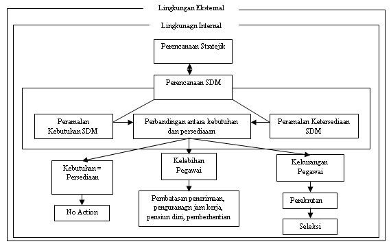 Detail Contoh Perencanaan Sdm Dalam Perusahaan Nomer 27