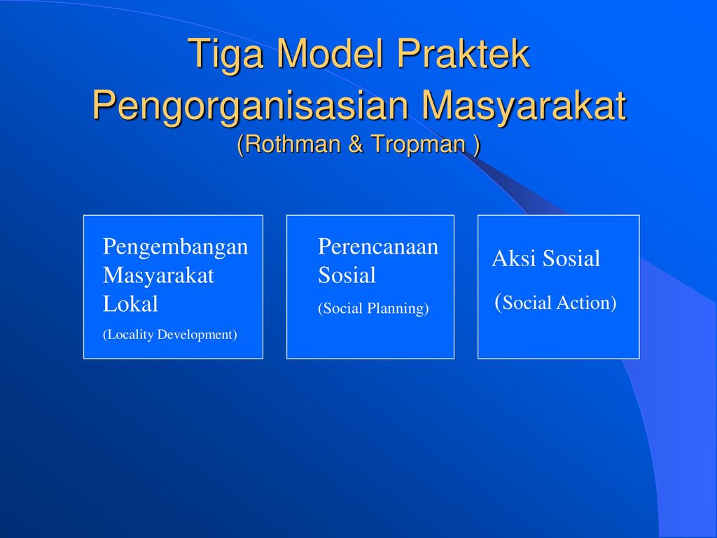 Detail Contoh Perencanaan Sosial Nomer 21