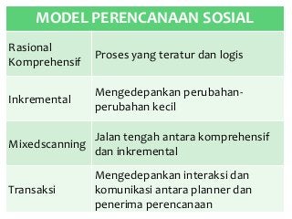 Detail Contoh Perencanaan Sosial Nomer 8