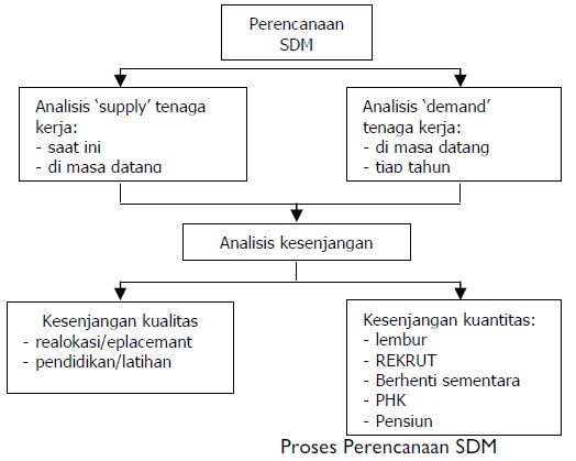 Detail Contoh Perencanaan Sumber Daya Usaha Nomer 31