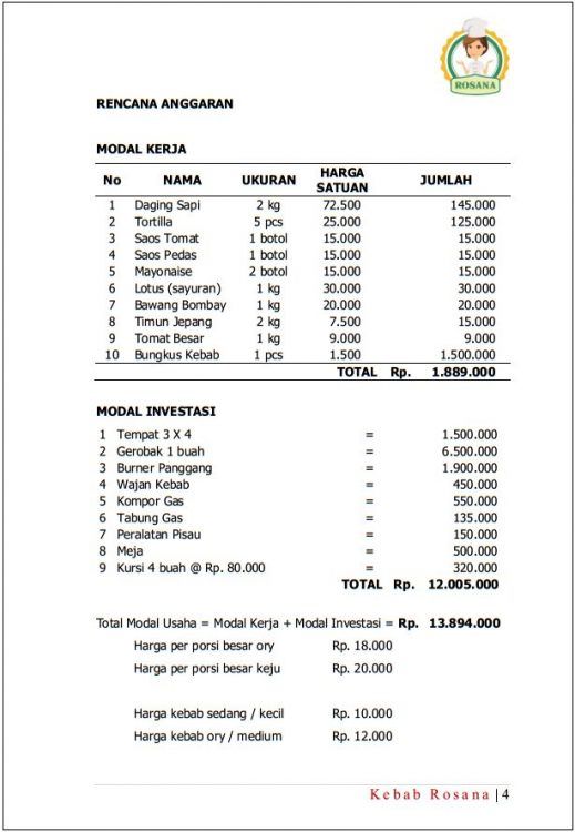 Detail Contoh Perencanaan Usaha Makanan Nomer 16