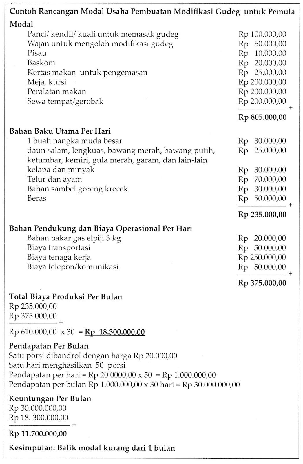 Detail Contoh Perencanaan Usaha Makanan Nomer 23