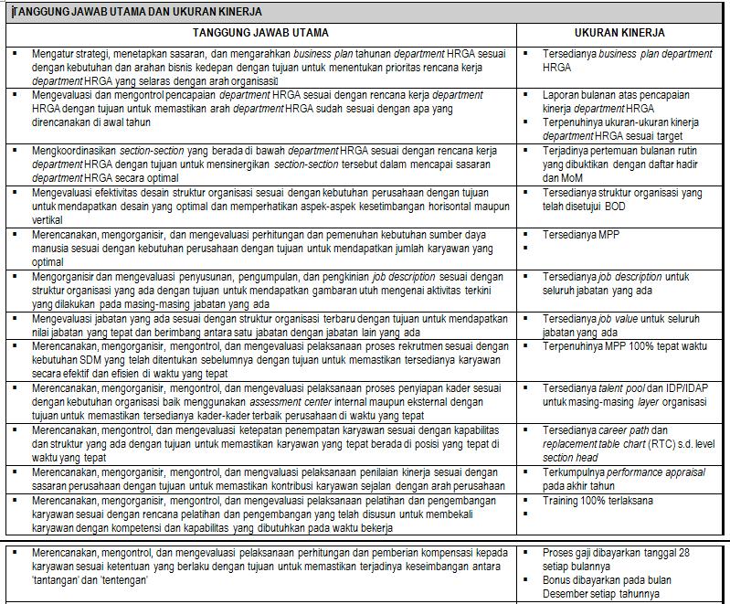 Detail Contoh Performance Appraisal Koleksi Nomer 20 detail-contoh-performance-appraisal-koleksi-nomer-20