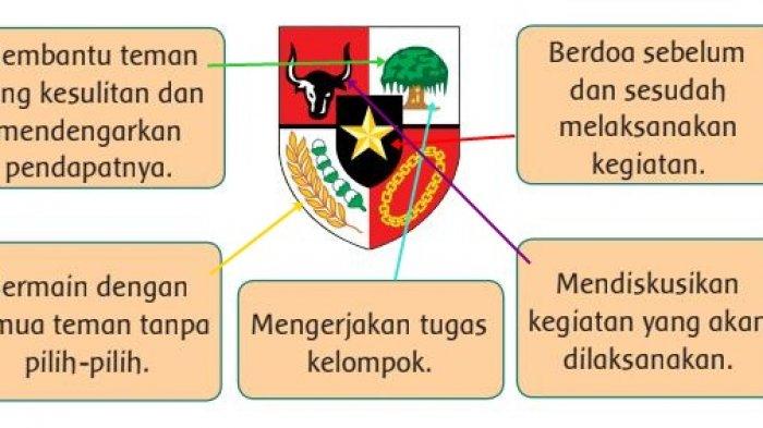 Detail Contoh Perilaku Adil Nomer 25