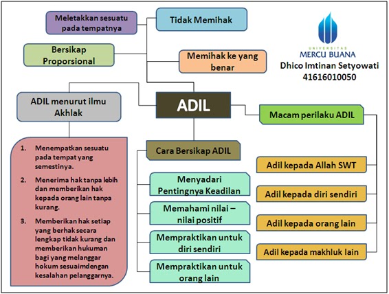 Detail Contoh Perilaku Adil Nomer 33