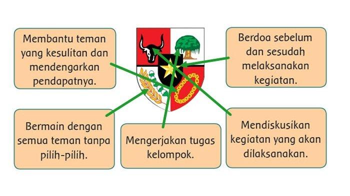 Detail Contoh Perilaku Adil Nomer 10