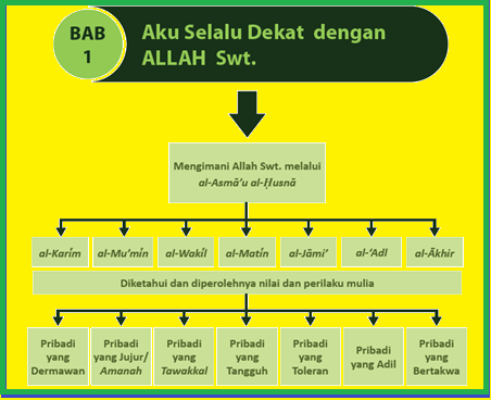 Detail Contoh Perilaku Al Adl Nomer 32