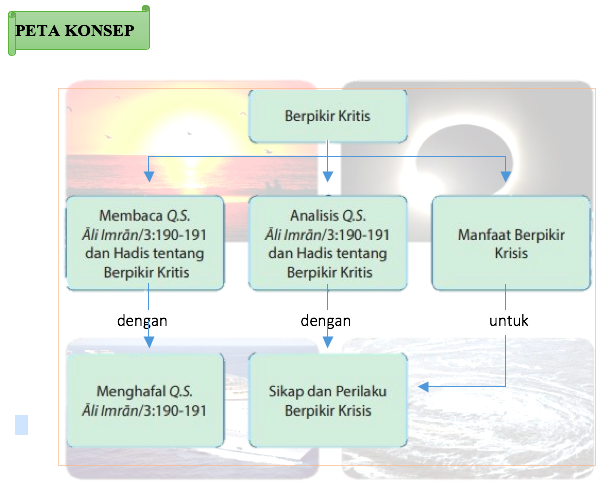 Detail Contoh Perilaku Berpikir Kritis Dan Bersikap Demokratis Nomer 2