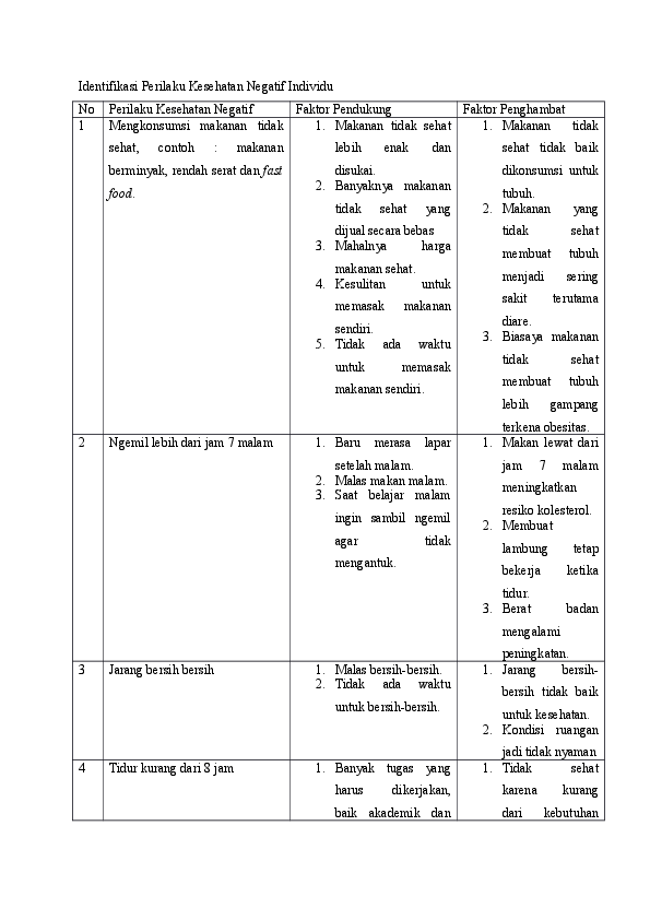 Detail Contoh Perilaku Kesehatan Nomer 9