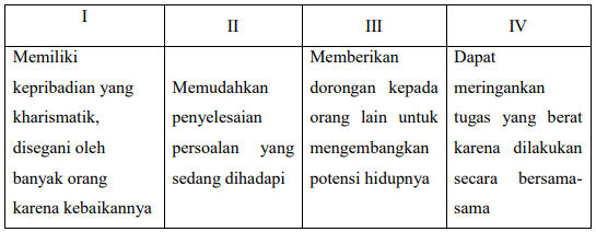 Detail Contoh Perilaku Tawadhu Nomer 37