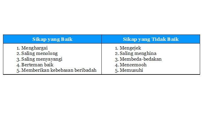 Detail Contoh Perilaku Yang Baik Nomer 38