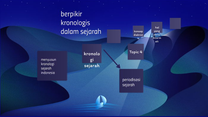 Detail Contoh Periodisasi Sejarah Nomer 49