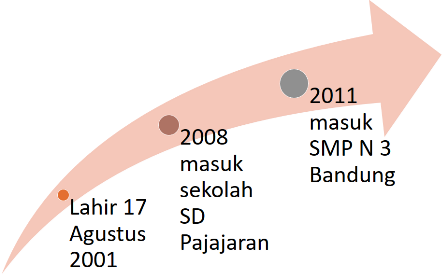 Detail Contoh Periodisasi Sejarah Nomer 51