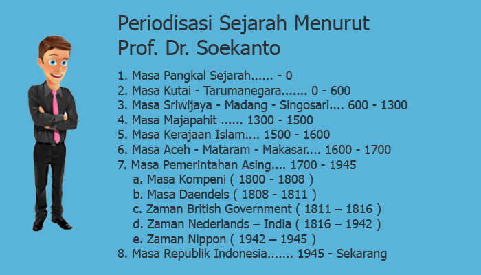 Detail Contoh Periodisasi Sejarah Nomer 7