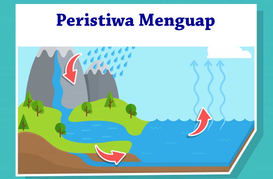 Detail Contoh Peristiwa Menguap Nomer 3