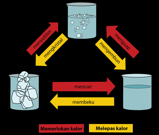 Detail Contoh Peristiwa Menguap Nomer 20