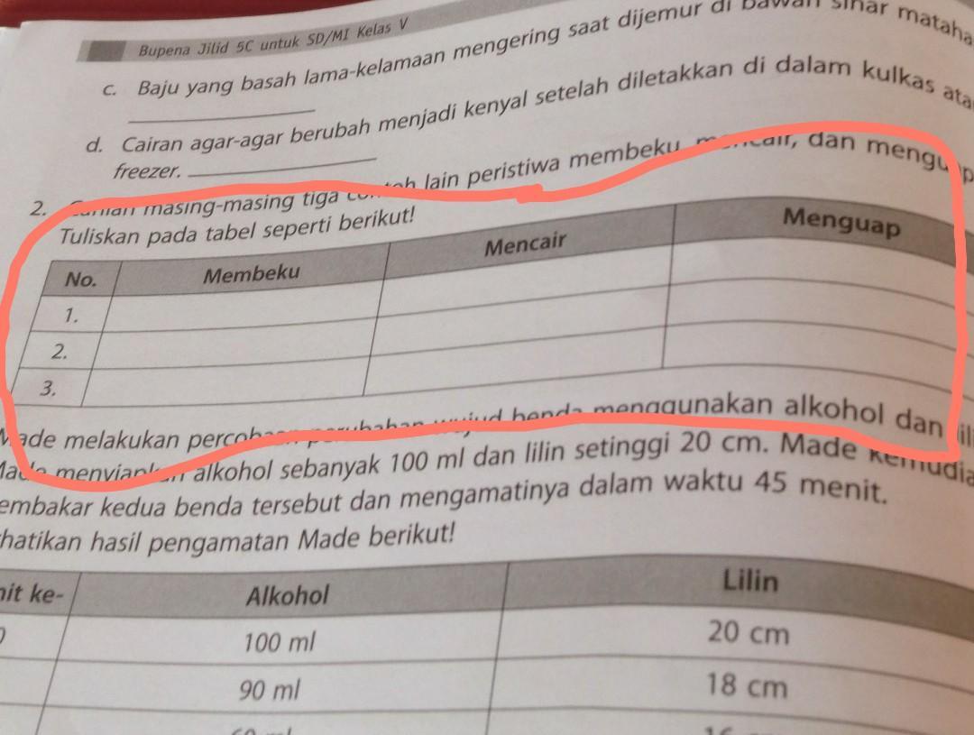 Detail Contoh Peristiwa Menguap Nomer 53