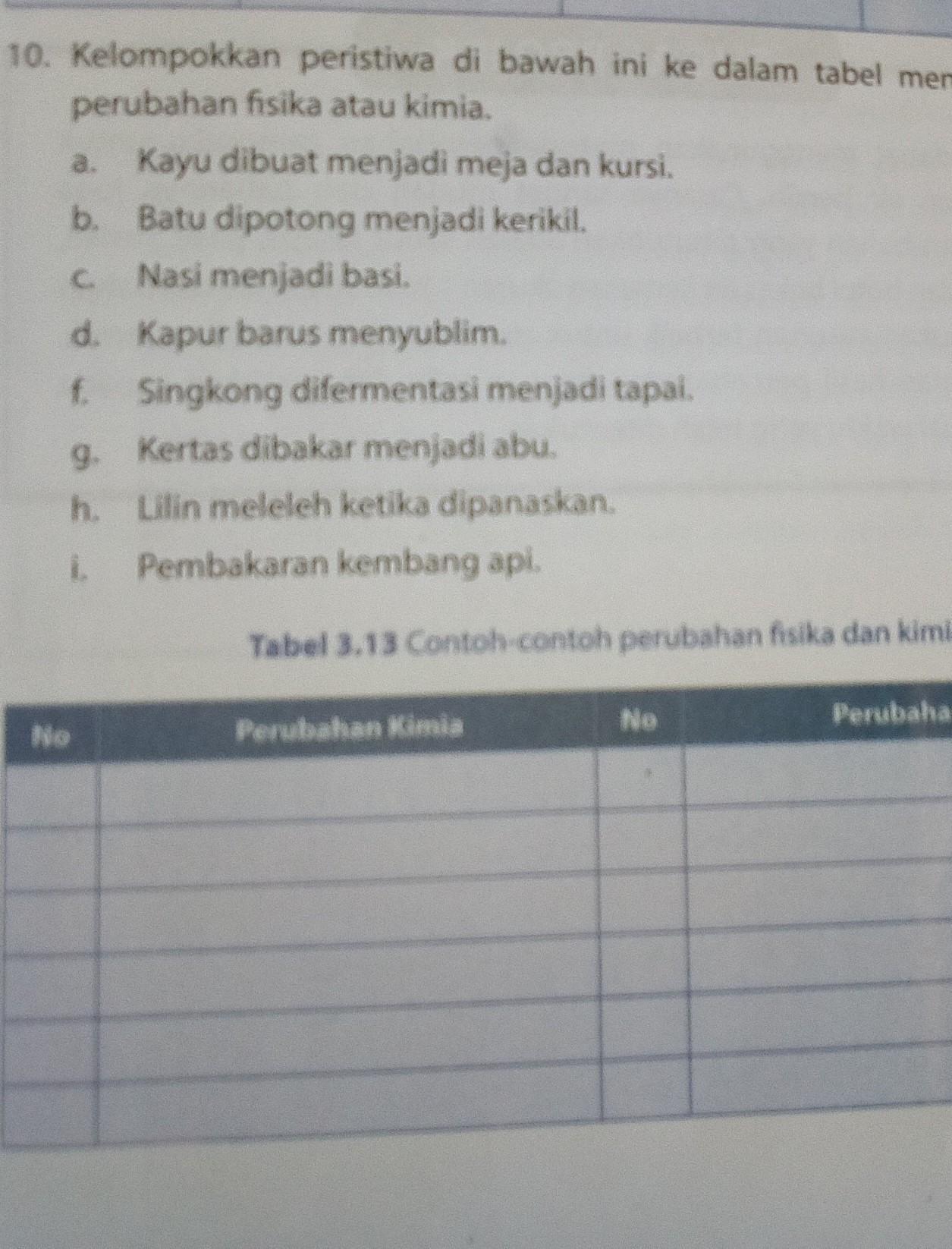 Detail Contoh Peristiwa Perubahan Fisika Nomer 18