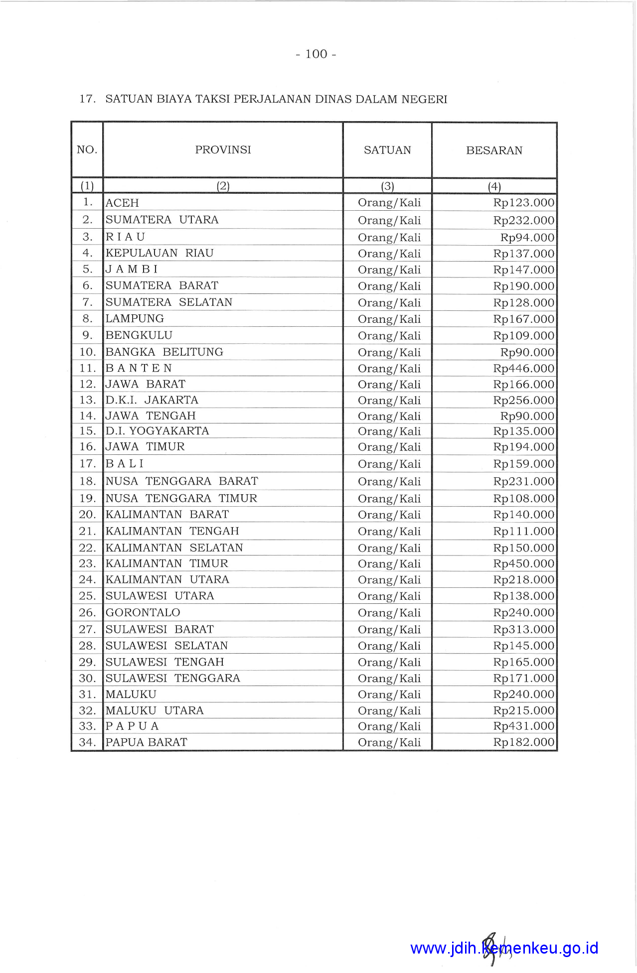 Detail Contoh Perjalanan Dinas Nomer 37