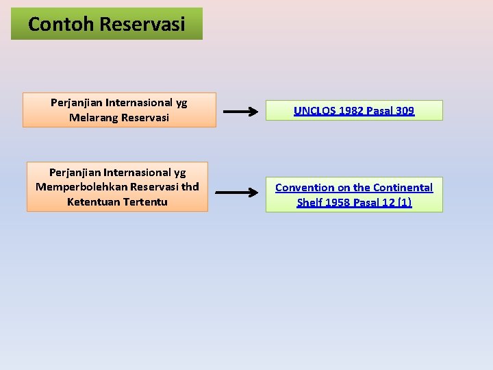 Detail Contoh Perjanjian Internasional Nomer 36