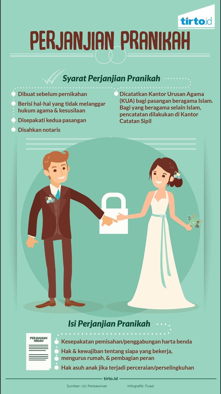 Detail Contoh Perjanjian Pra Nikah Nomer 13