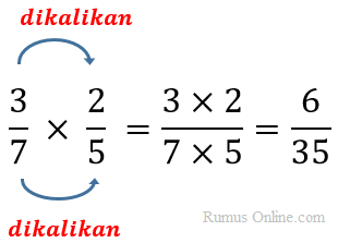 Detail Contoh Perkalian Pecahan Nomer 35