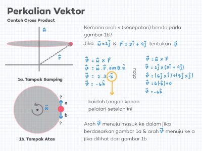 Detail Contoh Perkalian Silang Nomer 14